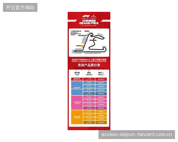 F1赛事门票供不应求，城市旅游业迎来爆发